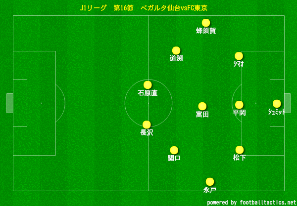 f:id:brgacha:20190623143648p:plain f:id:brgacha:20190623143648p:plain