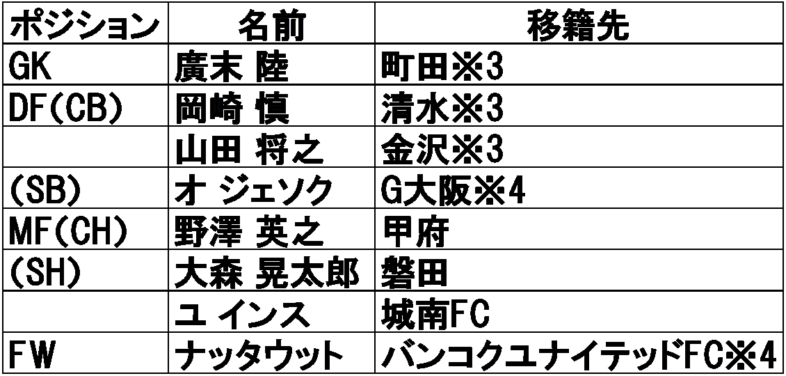 f:id:brgacha:20200110235658p:plain