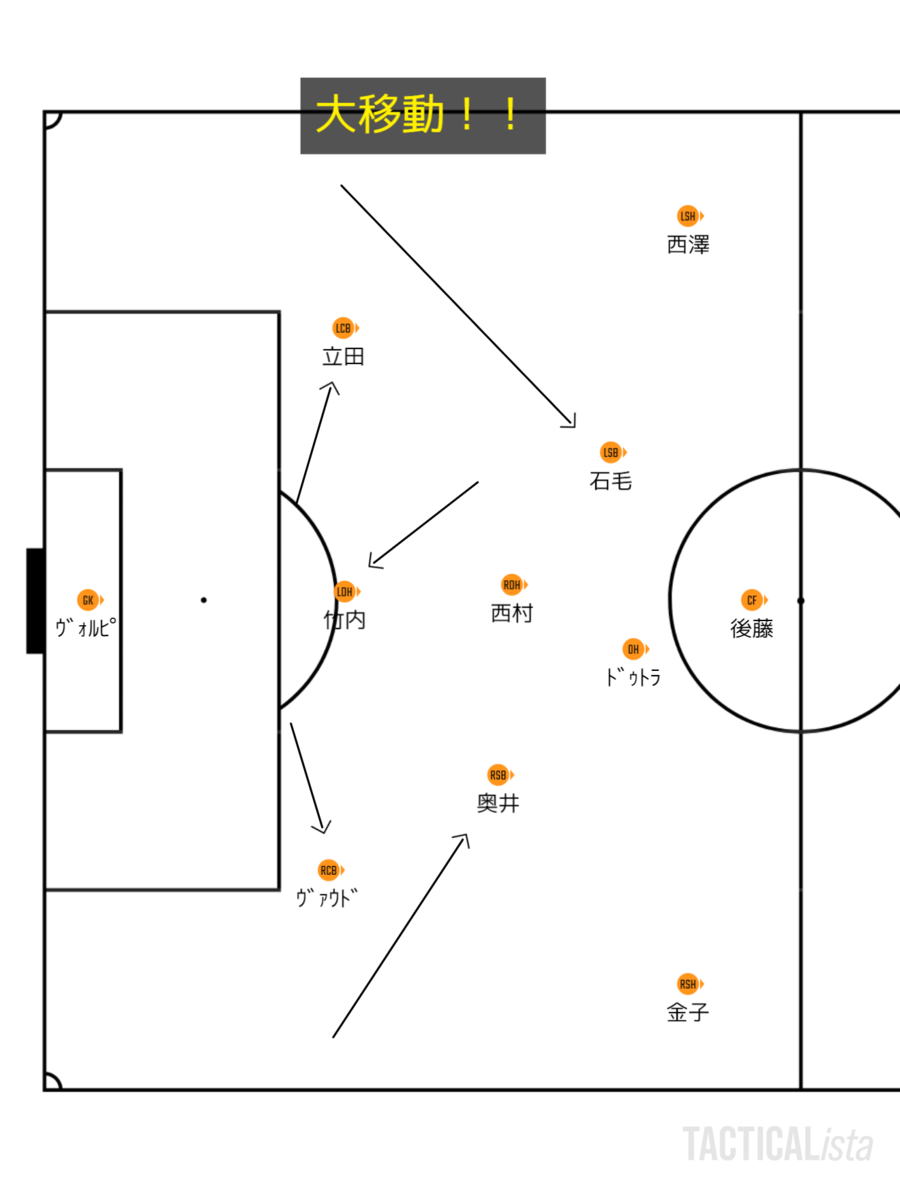 f:id:brgacha:20200220024925p:plain f:id:brgacha:20200220024925p:plain