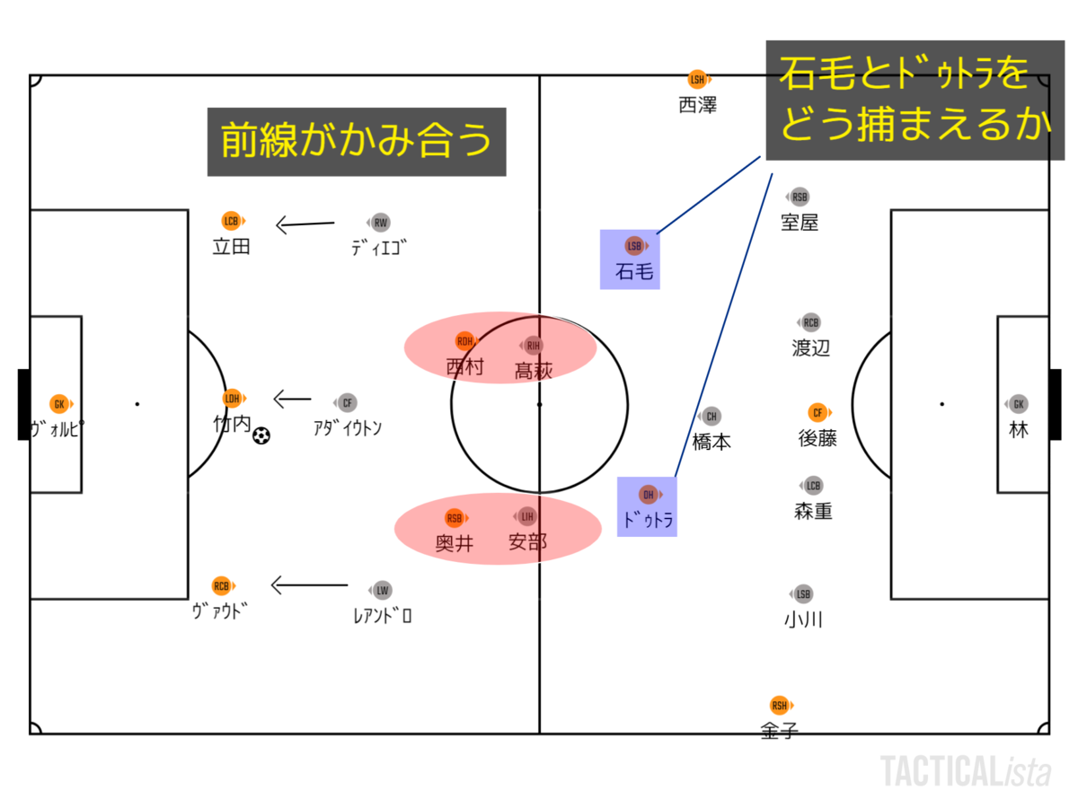 f:id:brgacha:20200220030608p:plain f:id:brgacha:20200220030608p:plain