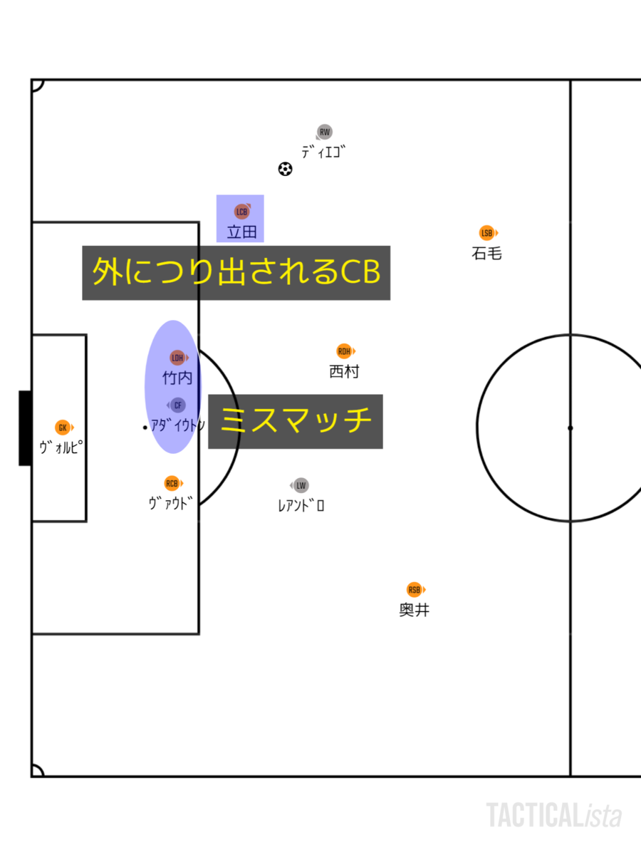 f:id:brgacha:20200221000722p:plain f:id:brgacha:20200221000722p:plain