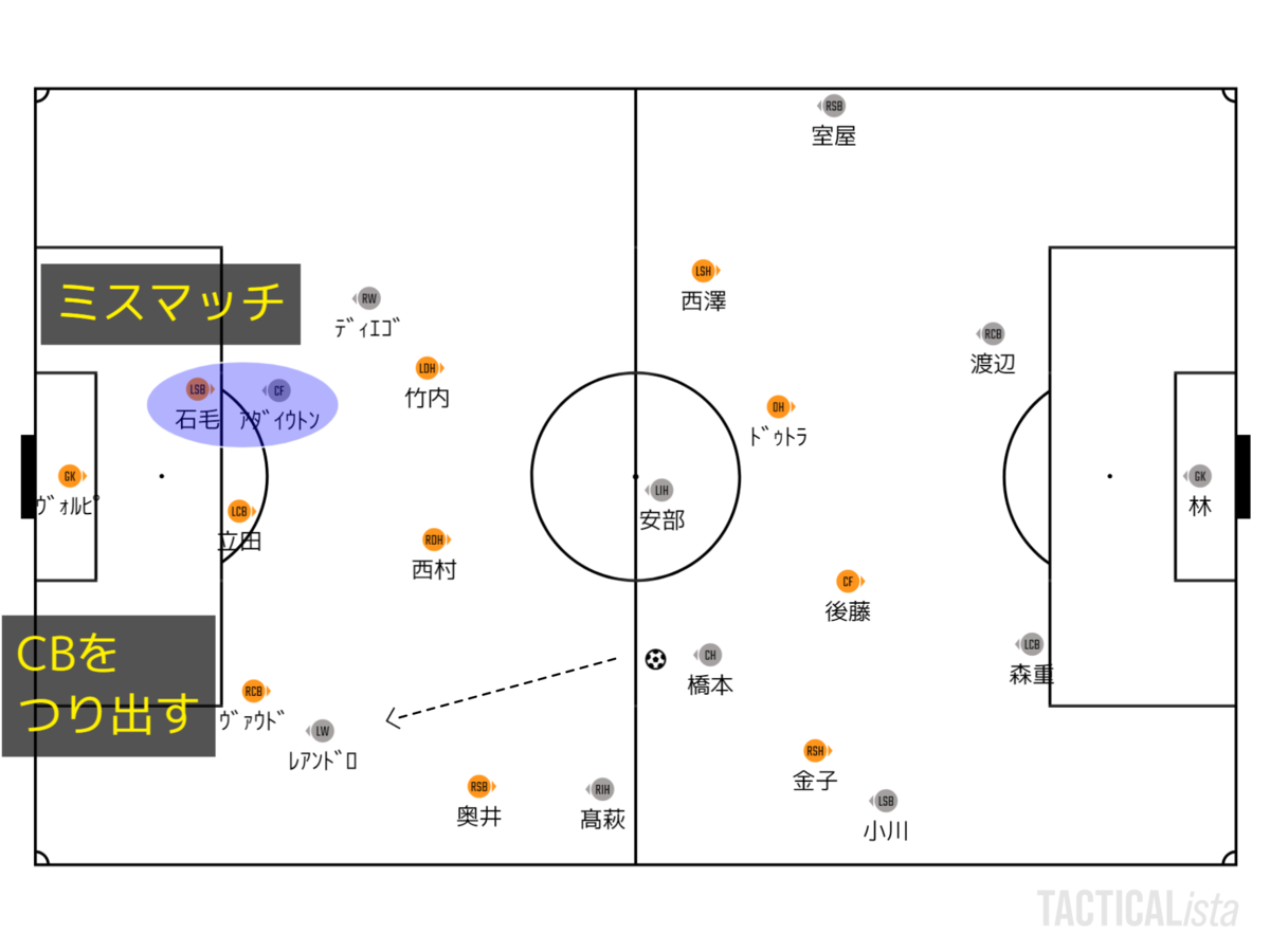 f:id:brgacha:20200221001540p:plain f:id:brgacha:20200221001540p:plain