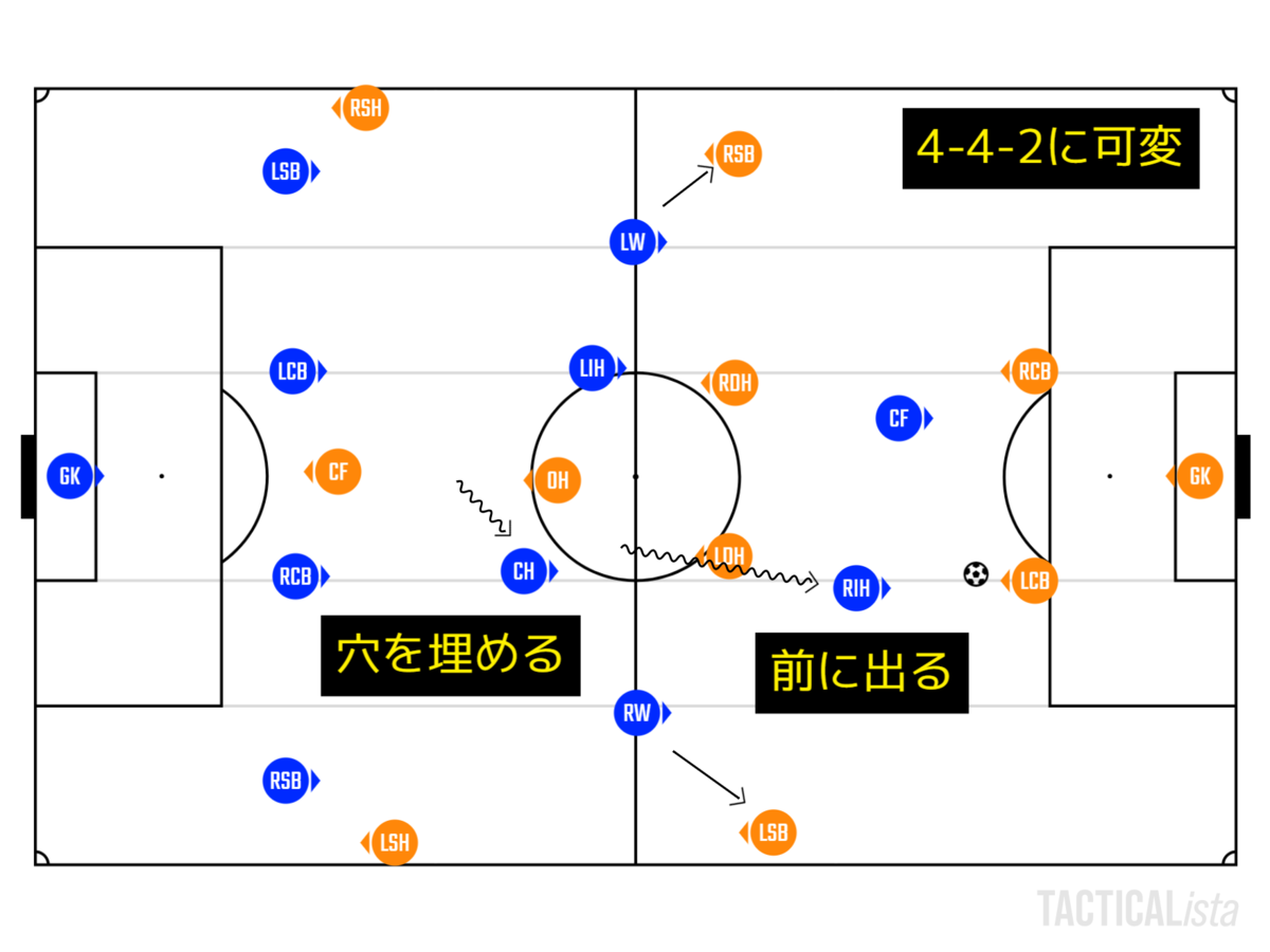 f:id:brgacha:20200331165548p:plain
