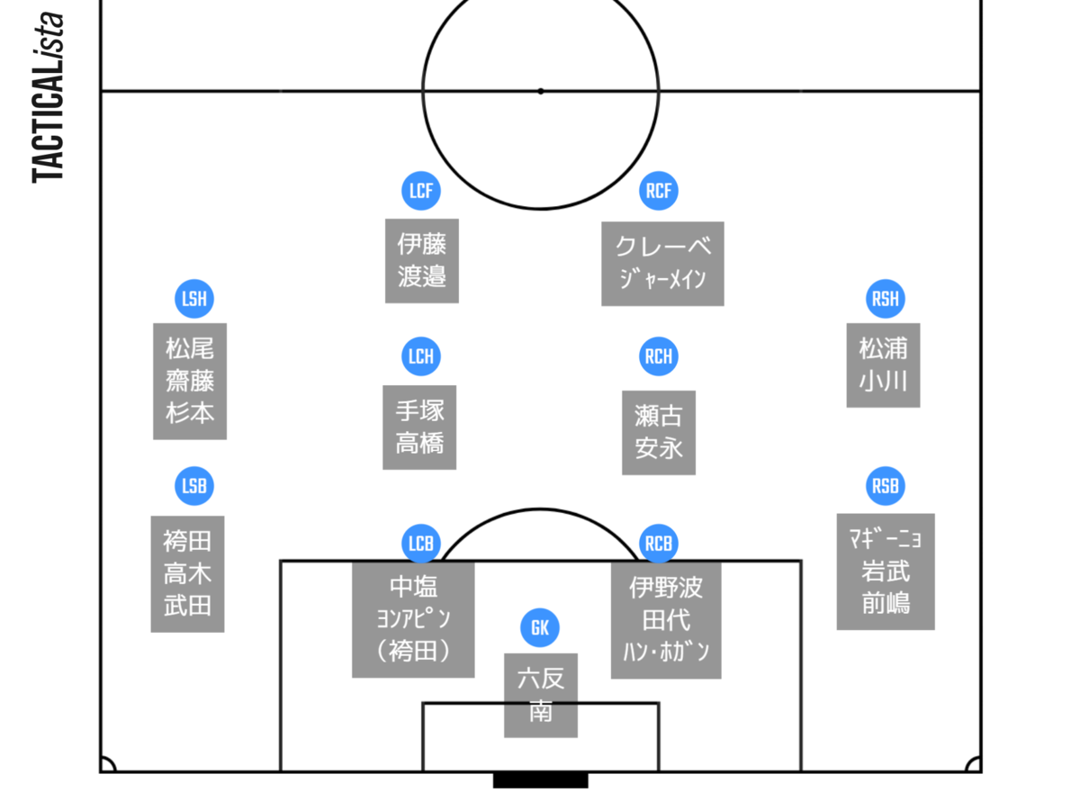 f:id:brgacha:20210131204911p:plain
