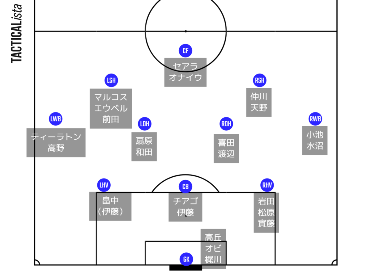 f:id:brgacha:20210201213038p:plain