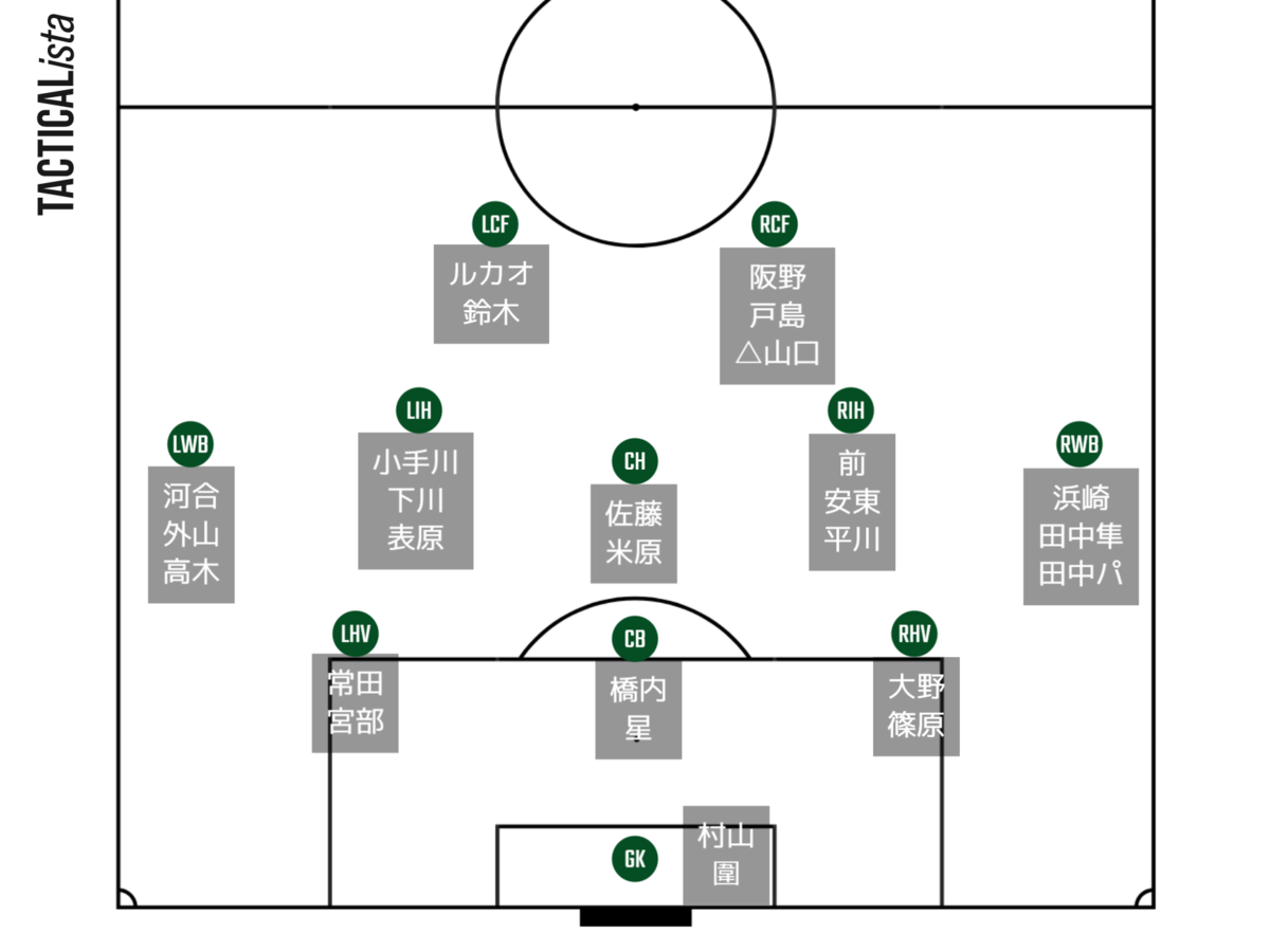 f:id:brgacha:20210220183320p:plain