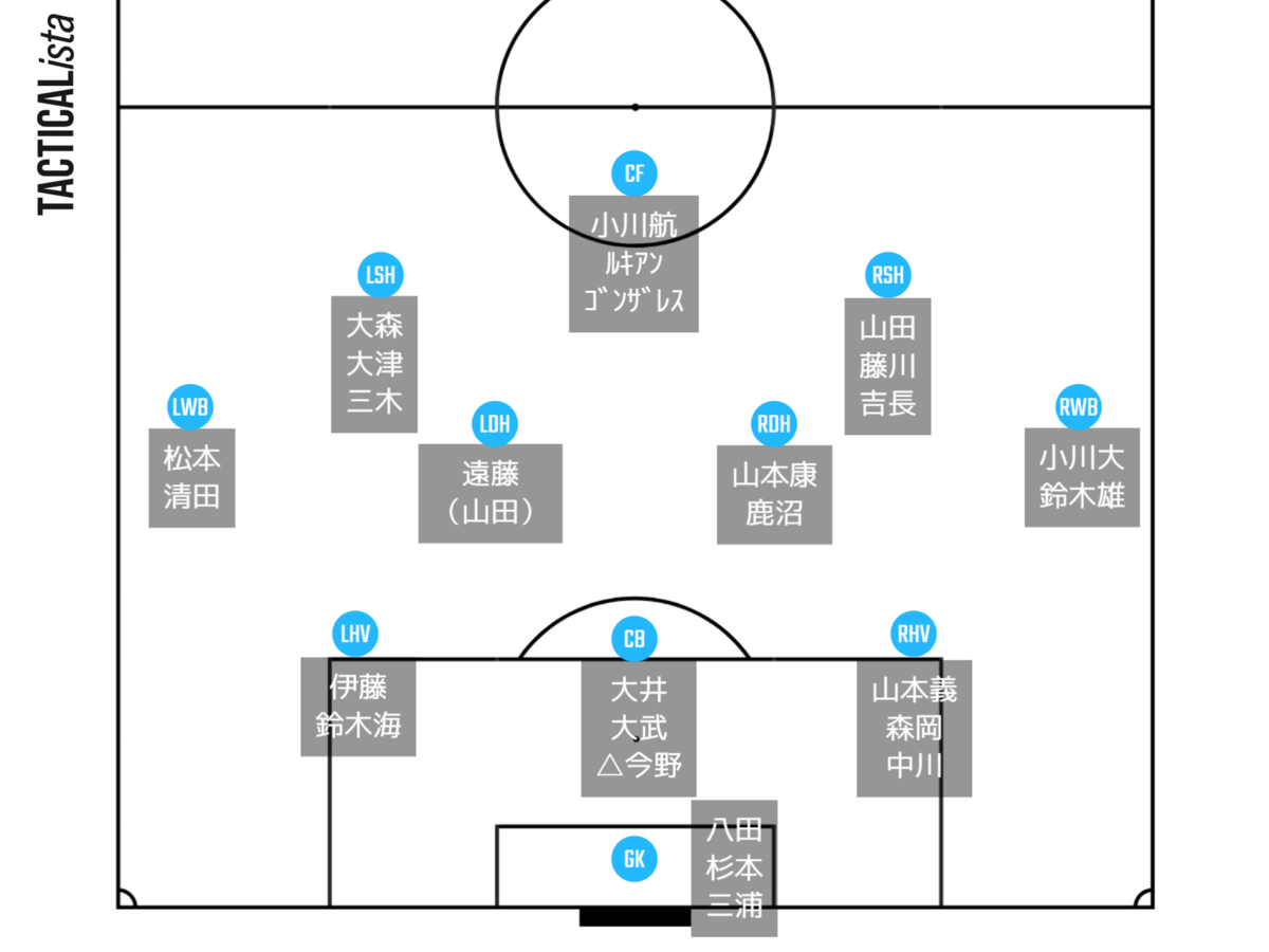 f:id:brgacha:20210221182545p:plain