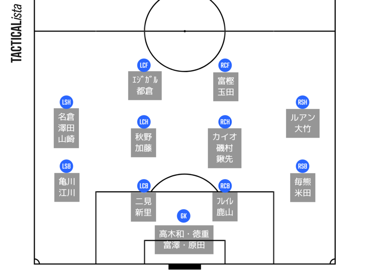 f:id:brgacha:20210221222131p:plain