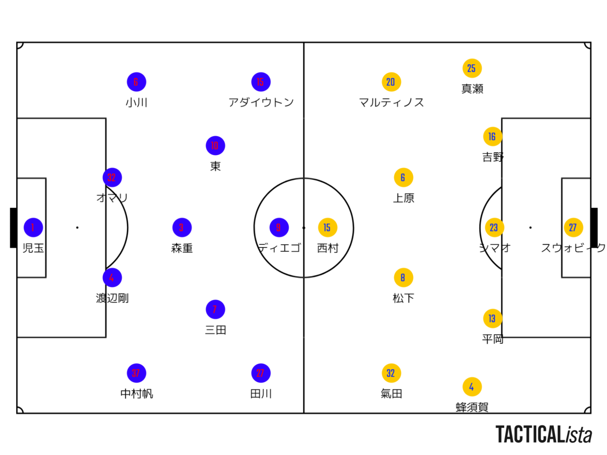 21 J1リーグ第6節 Fc東京vsベガルタ仙台 メモ がちゃのメモ帳