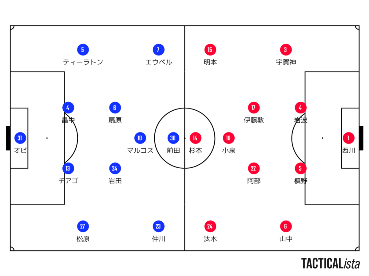 ハーフウェイラインとは スポーツの人気 最新記事を集めました はてな