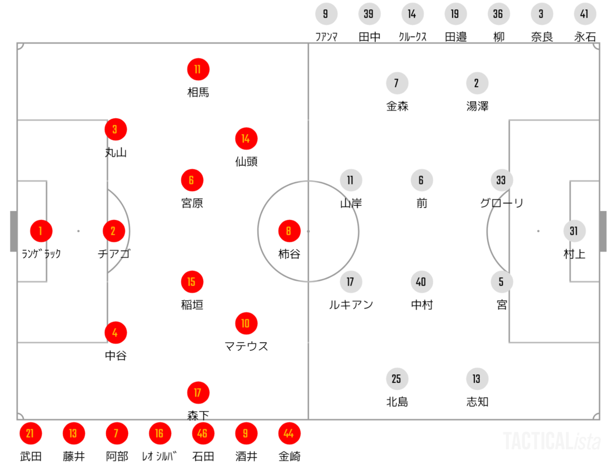 レオ シルバとは スポーツの人気 最新記事を集めました はてな