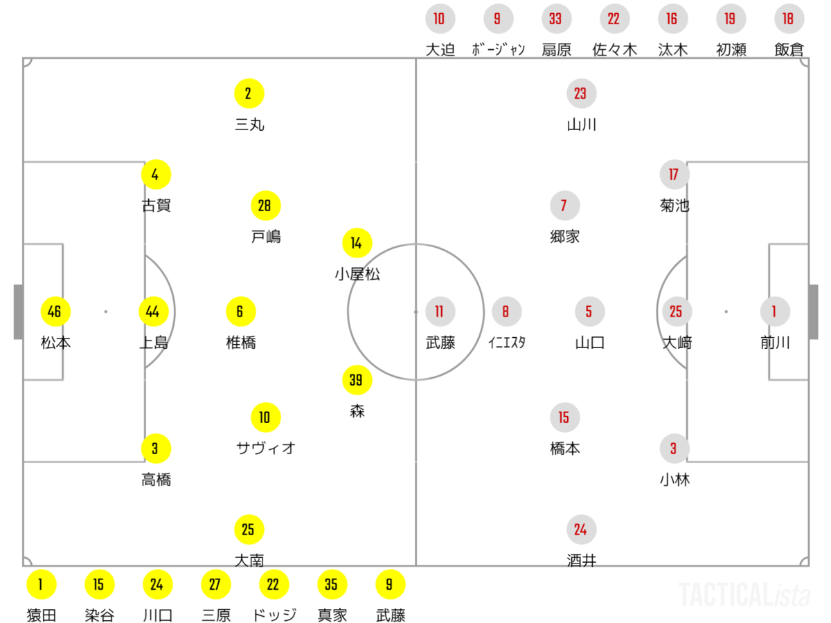 22 J1リーグ第17節 柏レイソルvsヴィッセル神戸 メモ がちゃのメモ帳