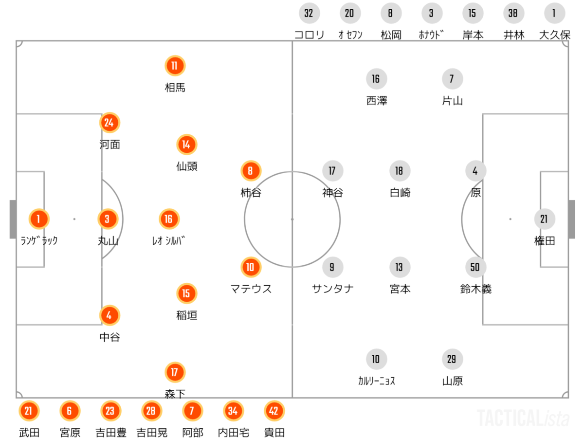 柿谷曜一朗とは スポーツの人気 最新記事を集めました はてな