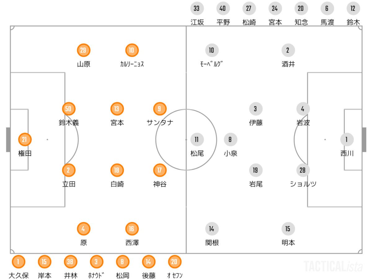 22 J1リーグ第22節 清水エスパルスvs浦和レッズ メモ がちゃのメモ帳