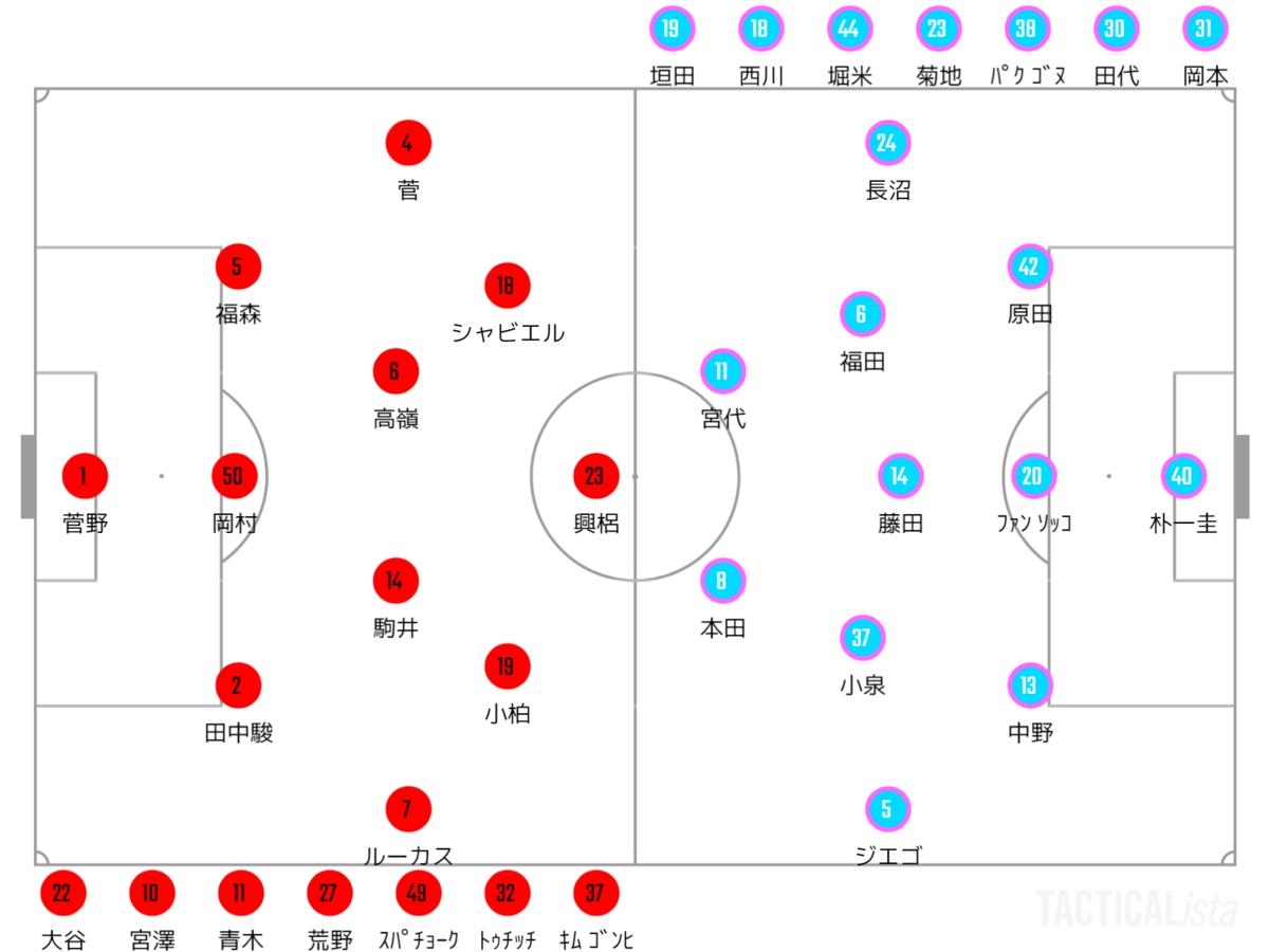 22 J1リーグ第26節 北海道コンサドーレ札幌vsサガン鳥栖 メモ がちゃのメモ帳