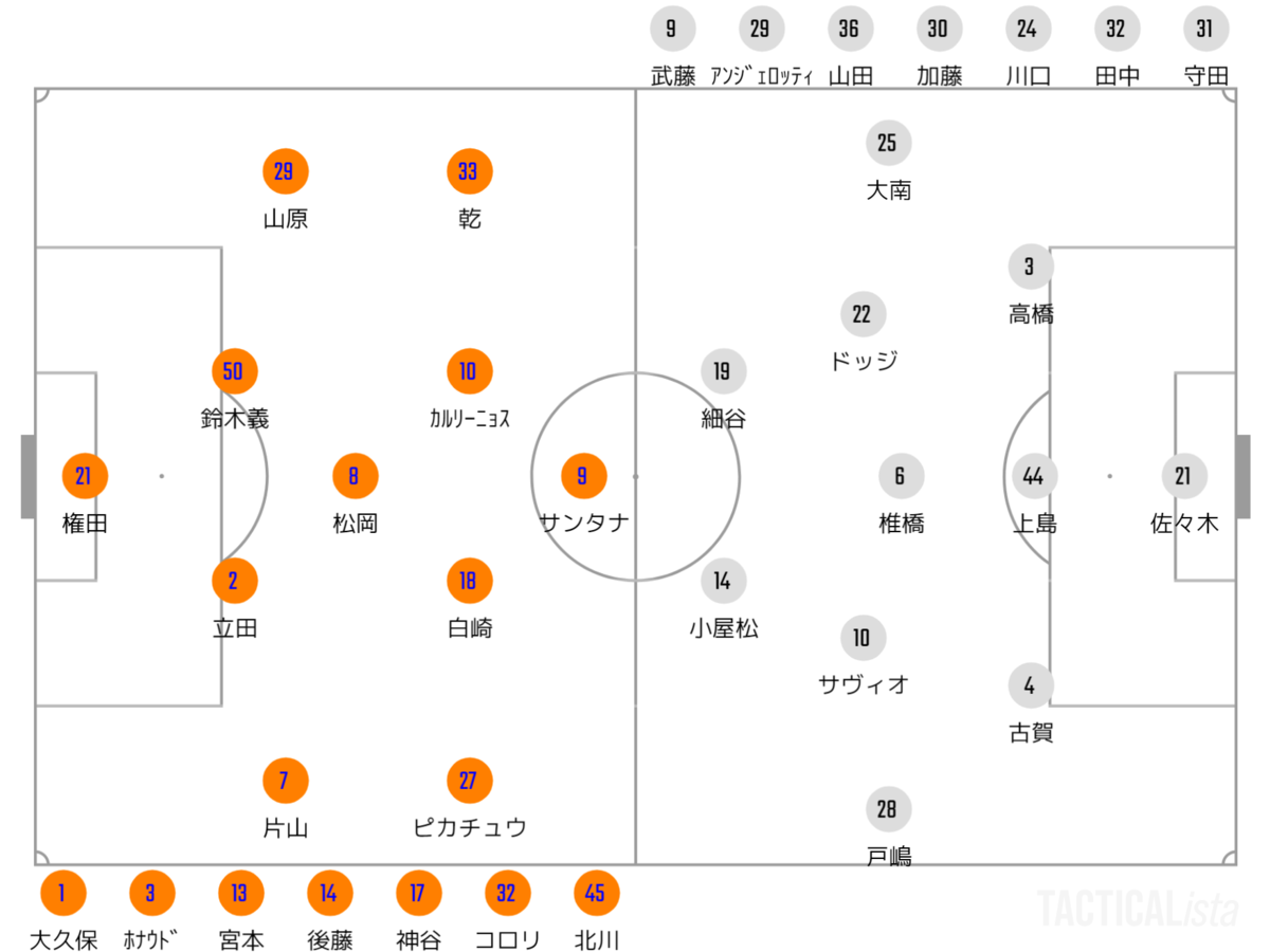 22 J1リーグ第26節 清水エスパルスvs柏レイソル メモ がちゃのメモ帳