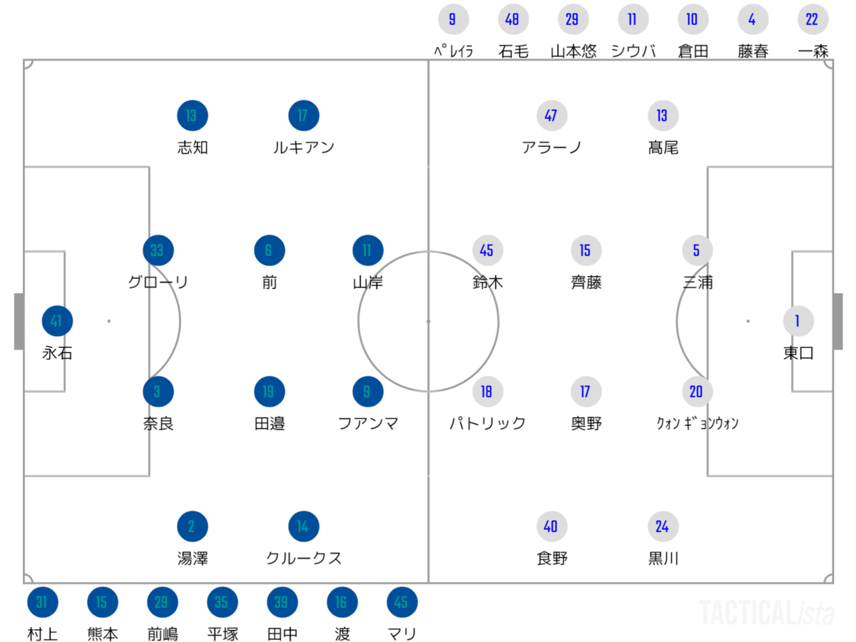 22 J1リーグ第24節 アビスパ福岡vsガンバ大阪 メモ がちゃのメモ帳