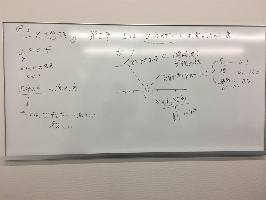 f:id:bridge-writer:20180214134034j:image f:id:bridge-writer:20180214134034j:image