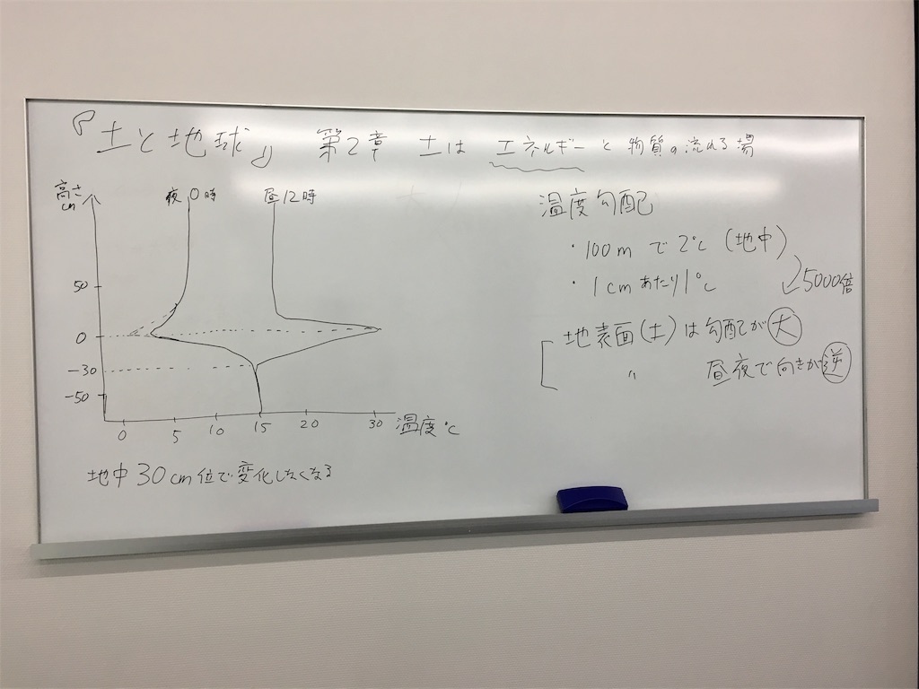 f:id:bridge-writer:20180214134045j:image f:id:bridge-writer:20180214134045j:image