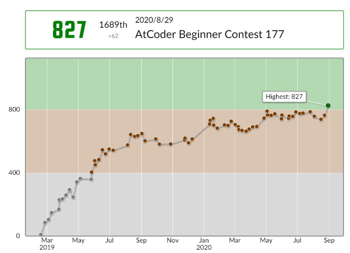 f:id:brightcat:20200830002309p:plain