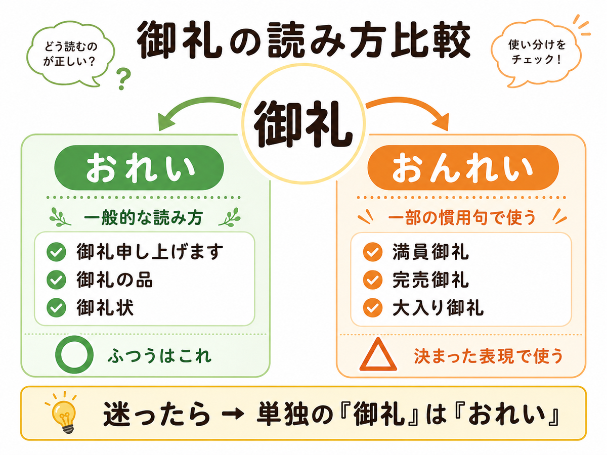 御礼の読み方は「おれい」か「おんれい」か？正解と場面別使い分け 