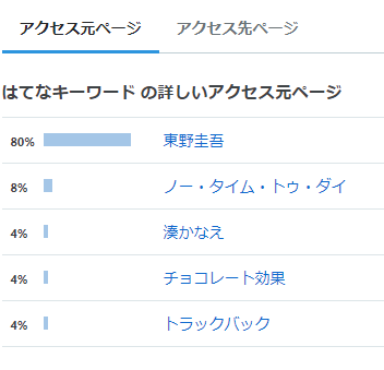 f:id:brimley3:20211208183853p:plain