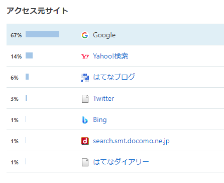 f:id:brimley3:20220109055947p:plain