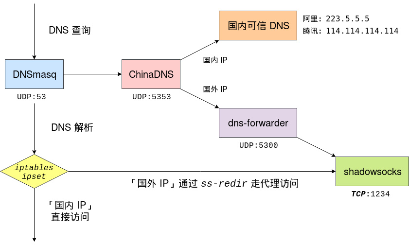 f:id:briteming:20190618134738j:plain