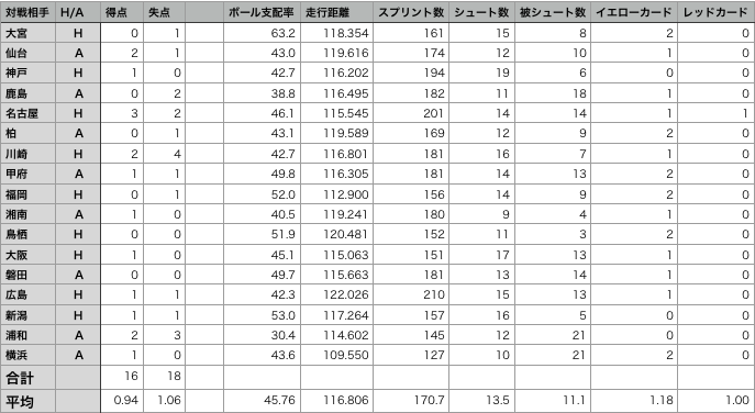 f:id:brmacky:20170111022556p:plain