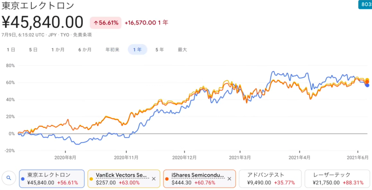 半導体etfを徹底比較 半導体株調査部
