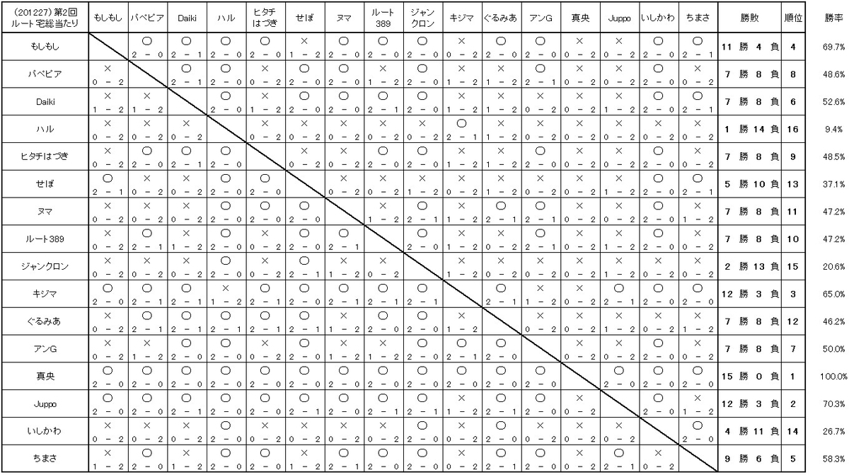 f:id:broutel389:20201230171019j:plain