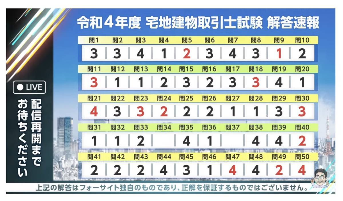 宅建解答速報 合格点23 令和5年度試験 予想と合格ライン 賃貸不動産経営管理士合格応援ブログ