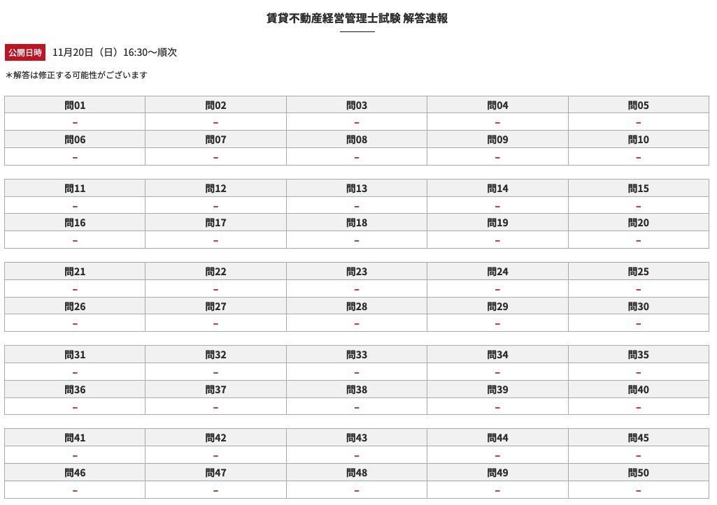 賃貸不動産経営管理士試験合格点 合格ライン予想22 解答速報 令和4年度 賃貸不動産経営管理士合格応援ブログ