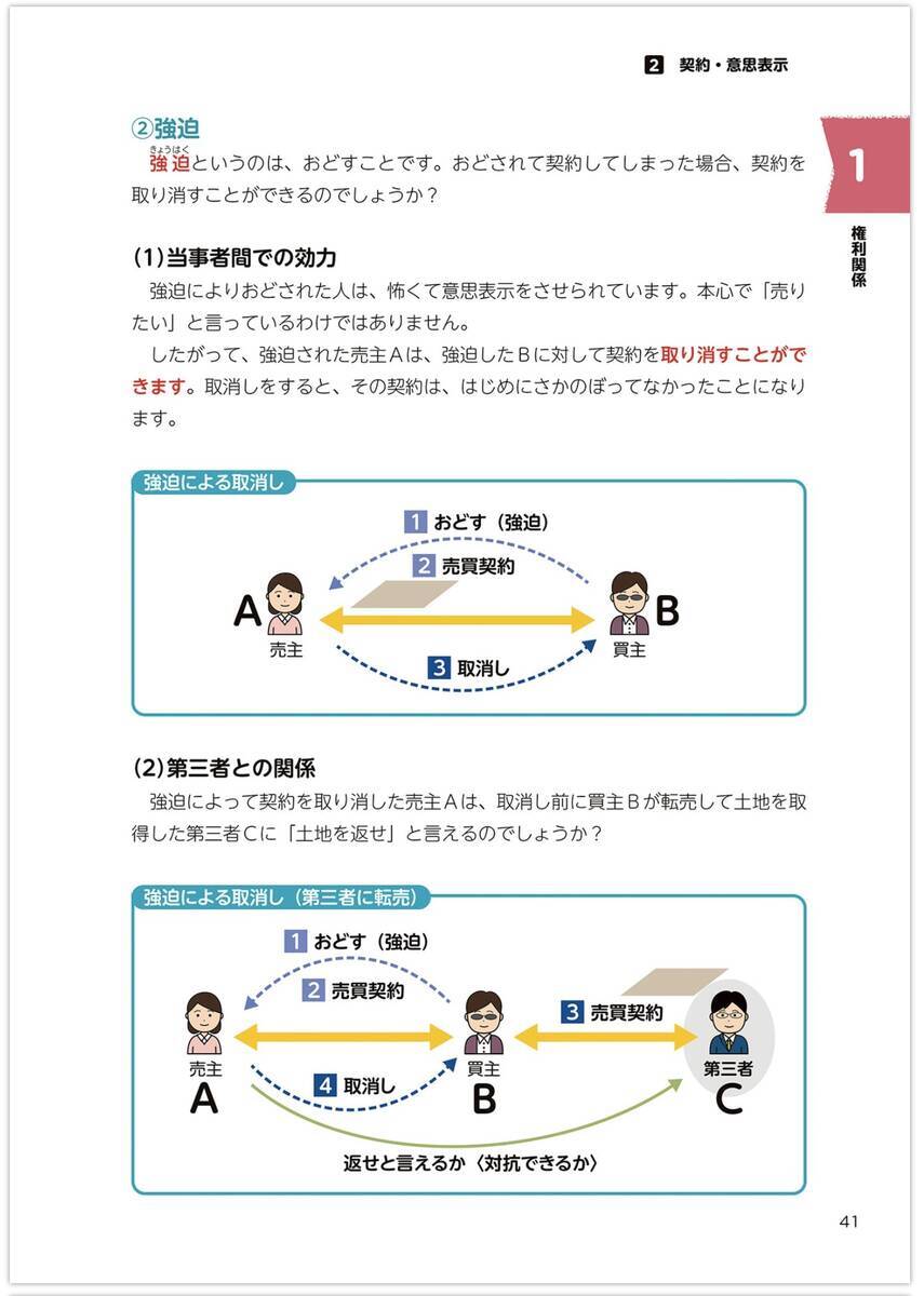 購入レビュー】水野健の宅建士 神テキスト・神問題集2025年度版