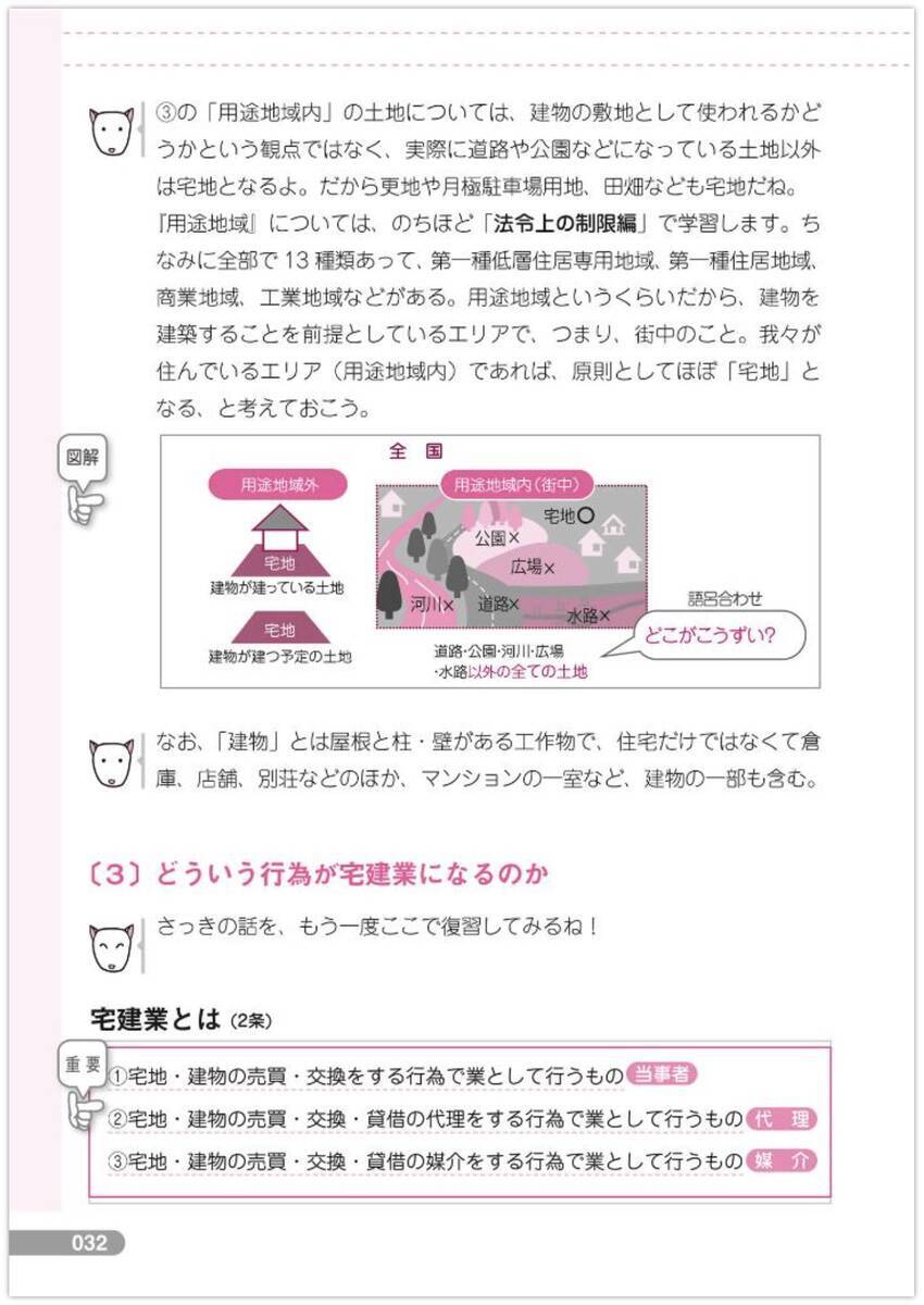 購入レビュー】合格しようぜ！宅建士 基本テキスト 2025年版