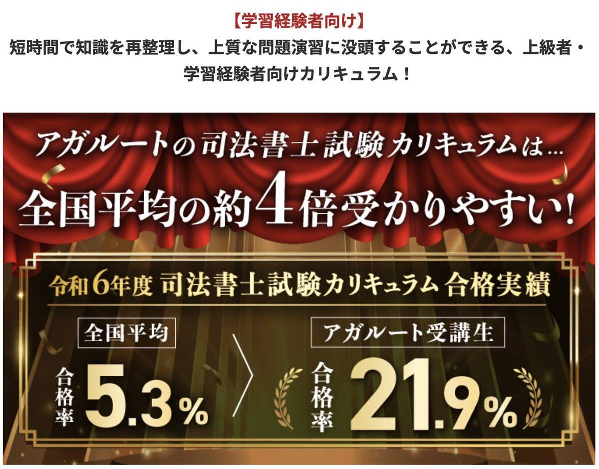 宅建独学テキストおすすめ2025ランキング(初学者・既習者別