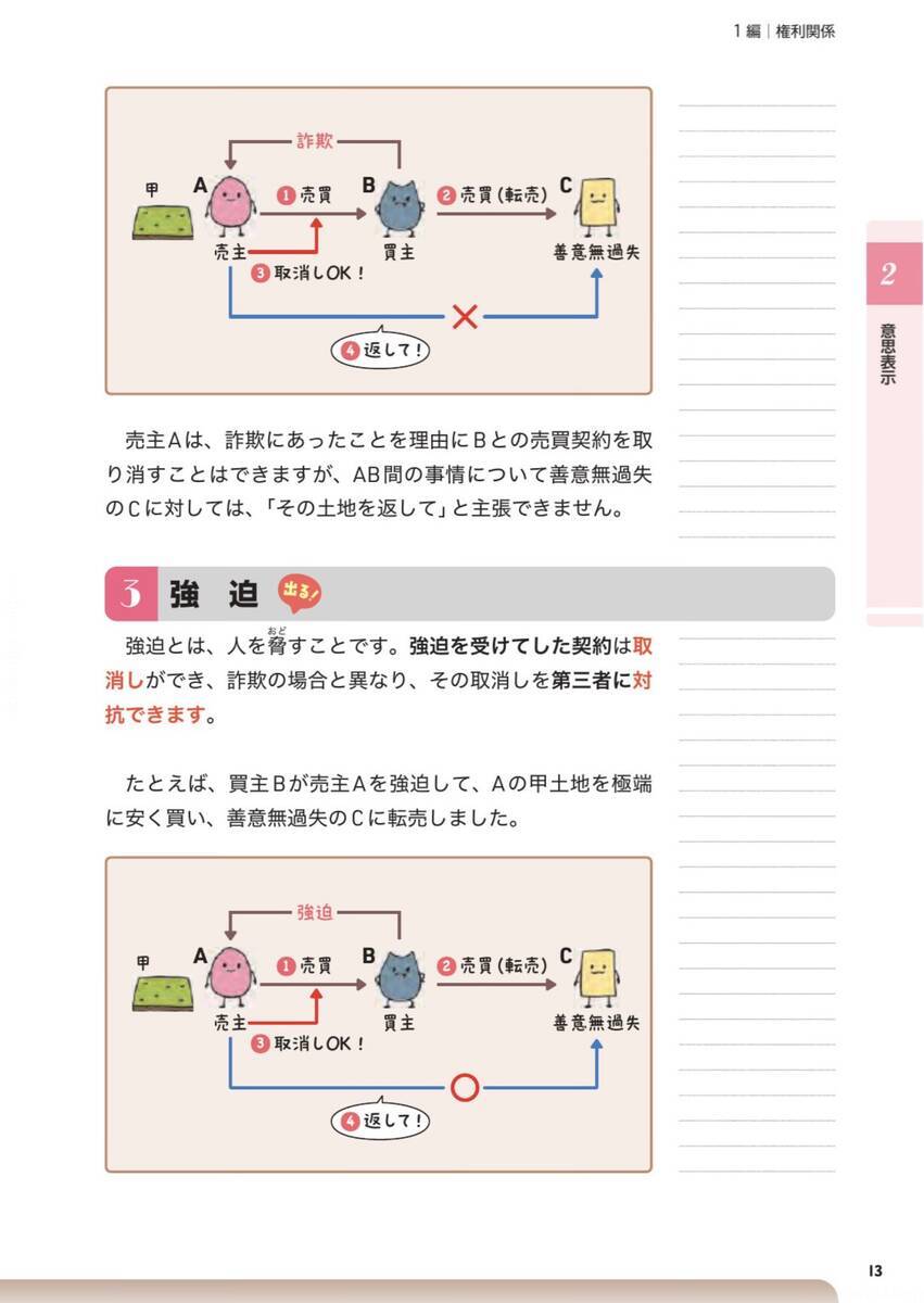 購入レビュー】日建学院の宅建士 基本テキスト 2026年度版 - 賃貸