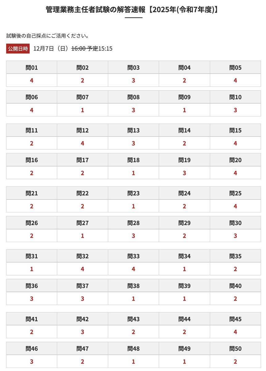 管業合格点合格ライン・解答速報2025（令和7年度管理業務主任者試験