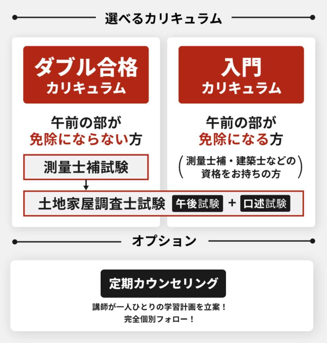 土地家屋調査士令和9年度(2027)試験日と申し込み日程 - 賃貸不動産経営