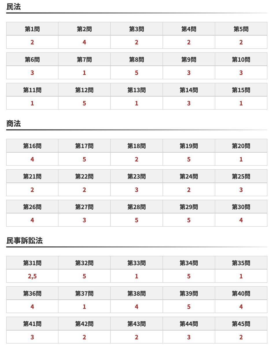 司法試験予備試験解答速報【令和8年(2026)短答式】 - 賃貸不動産経営