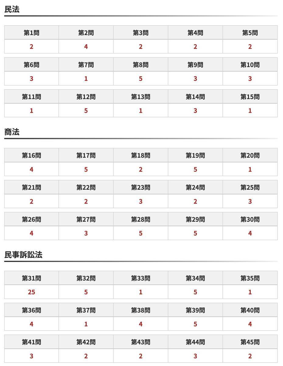 司法試験予備試験解答速報【令和8年(2026)短答式】 - 賃貸不動産経営
