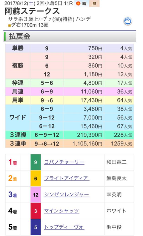 f:id:brswagger:20170813062248p:plain f:id:brswagger:20170813062248p:plain