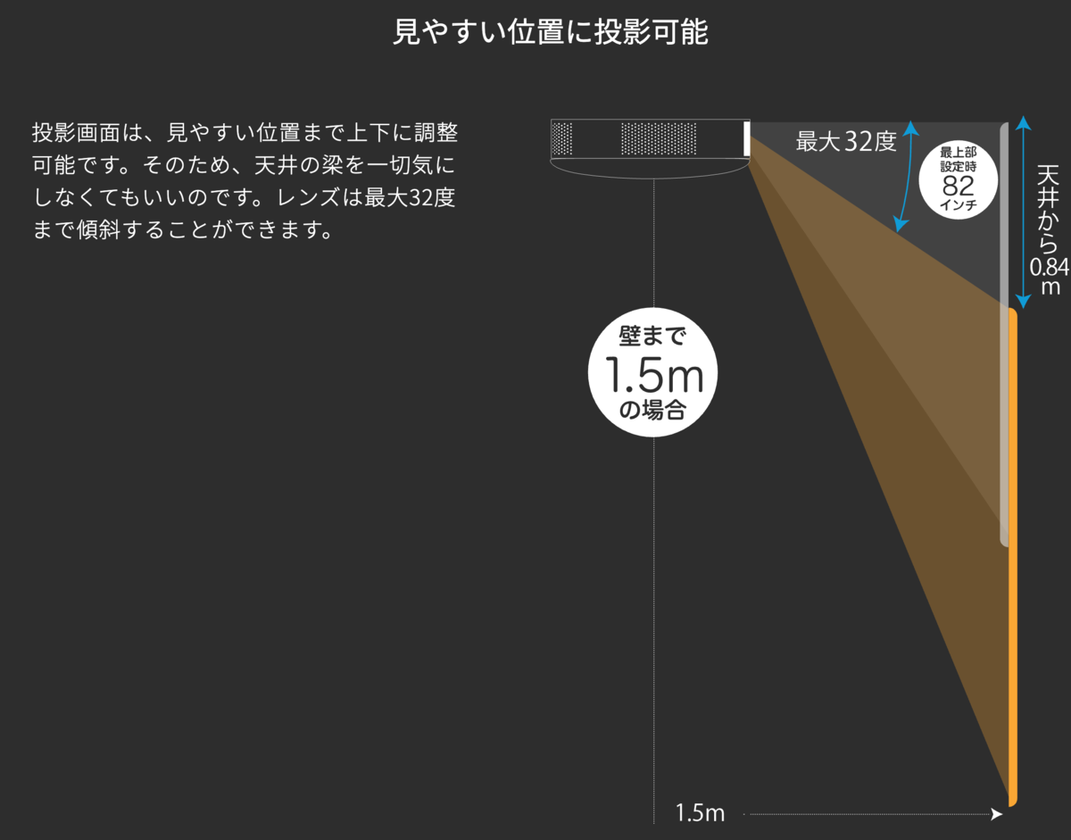 f:id:brtRiver:20210329021942p:plain