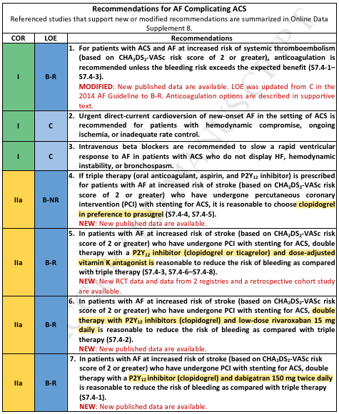 2019 AHA/ACC/HRS Focused Update of the 2014 AHA/ACC/HRS Guideline for ...