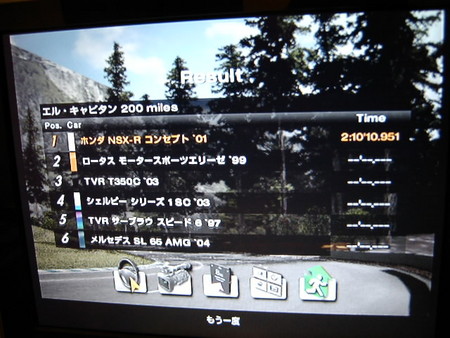 Result(EL CAPITAN 200 miles)