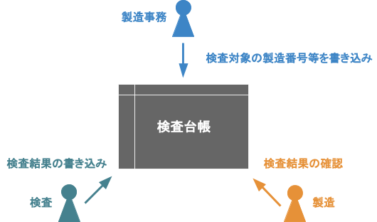 f:id:bryan_f:20190312172426p:plain f:id:bryan_f:20190312172426p:plain