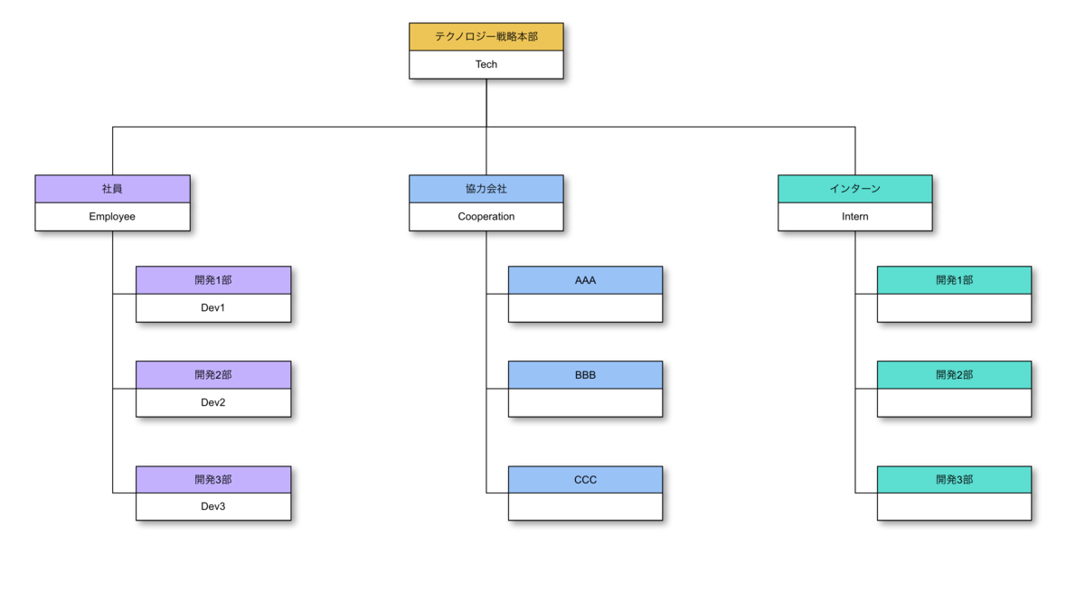 f:id:bst-tech:20201202194308p:plain