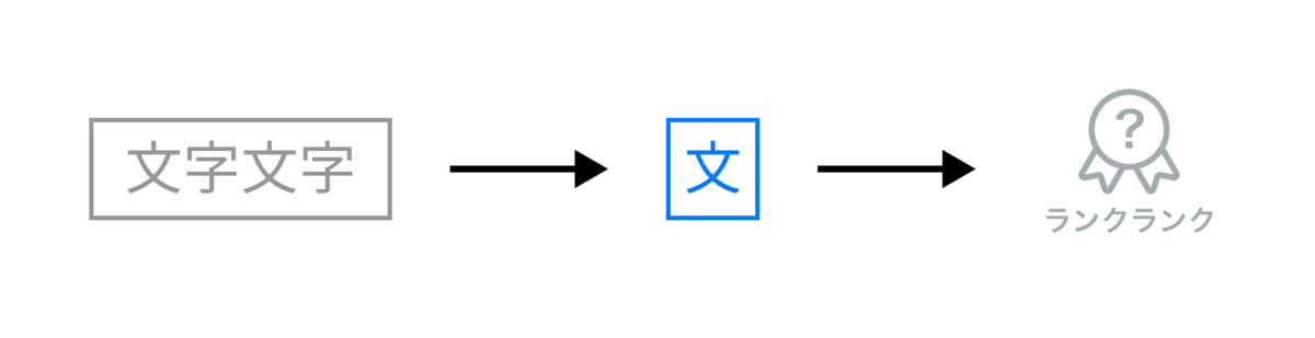 f:id:bst-tech:20211129141047p:plain