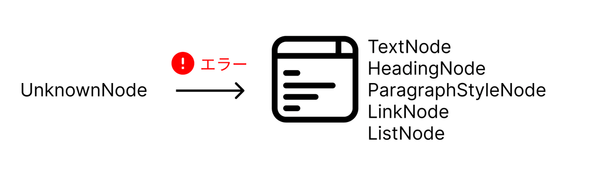 editorに読み込まれていないNodeがあるとエラーになる