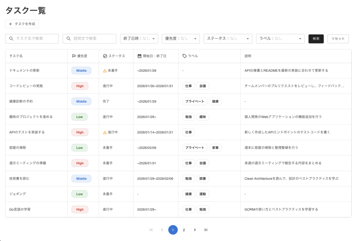 タスク一覧